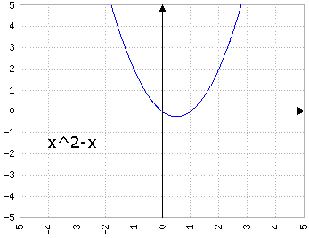 x^2-bx